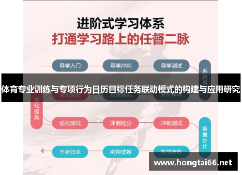 体育专业训练与专项行为日历目标任务联动模式的构建与应用研究