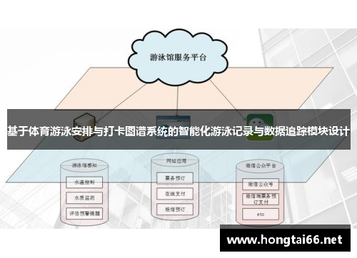 基于体育游泳安排与打卡图谱系统的智能化游泳记录与数据追踪模块设计